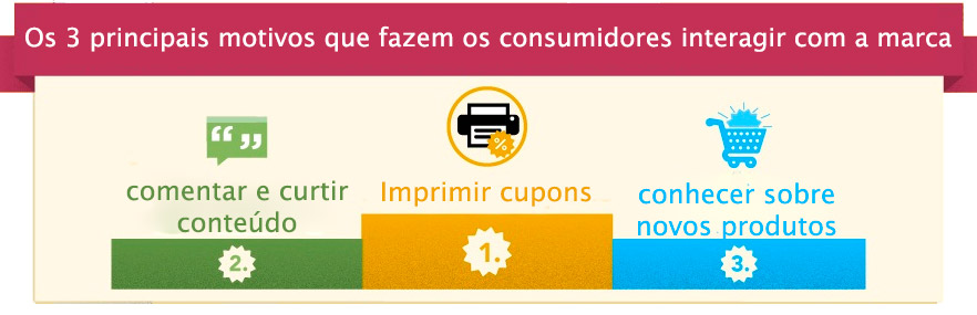 motivos-interacao-fb