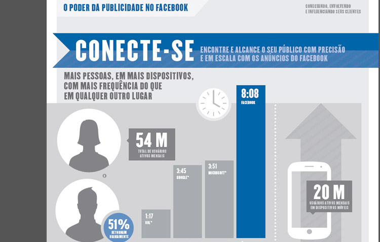facebook-anuncios