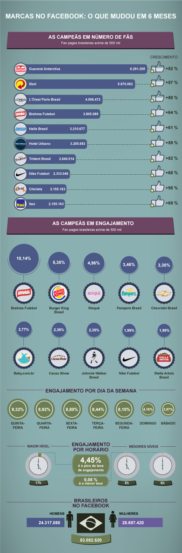 marcas-facebook