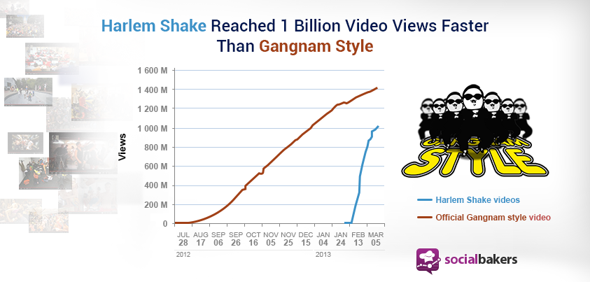 gangnam-sltylevsharlemshake