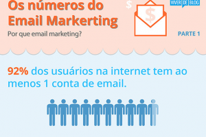 Infográfico  Os Números do Email Marketing