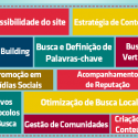 responsabilidades-profissional-seo