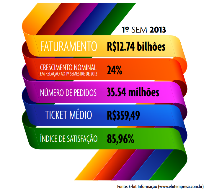 ecommerce