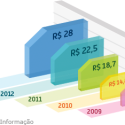 mercado-evolucao